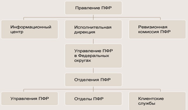 Курсовая Работа На Тему Негосударственные Пенсионные Фонды